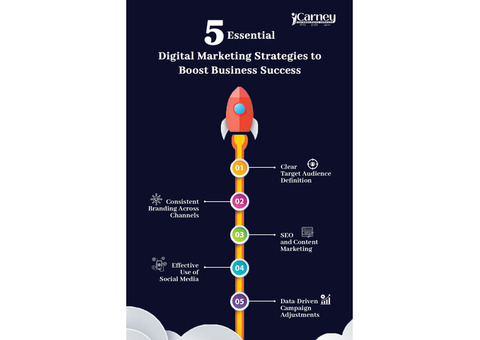 Digital Marketing Strategies to Boost Business Success