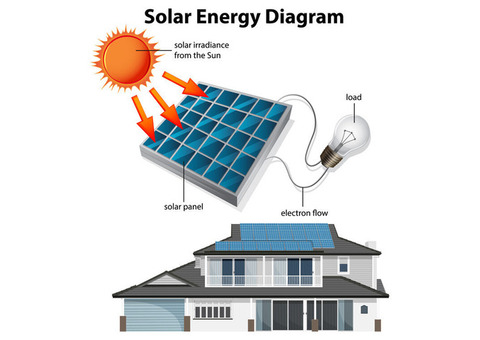 Affordable On-Grid Solar System Solutions for Home & Business