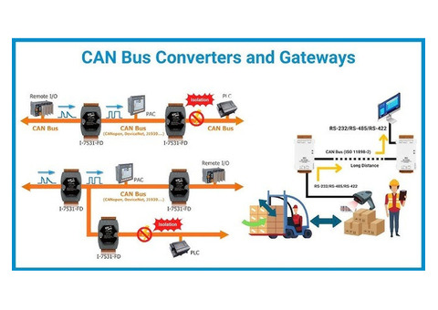 High Quality CAN Converters: CAN to Ethernet, Fiber - Admoveo Systems