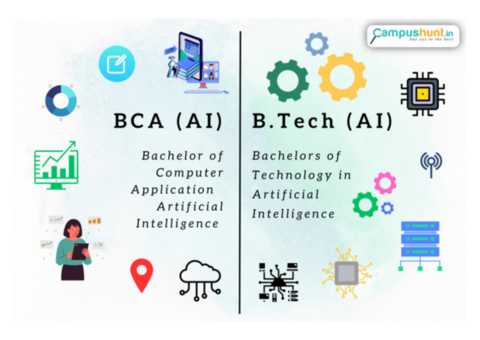 BCA in AI: Your Pathway to a Career in Artificial Intelligence