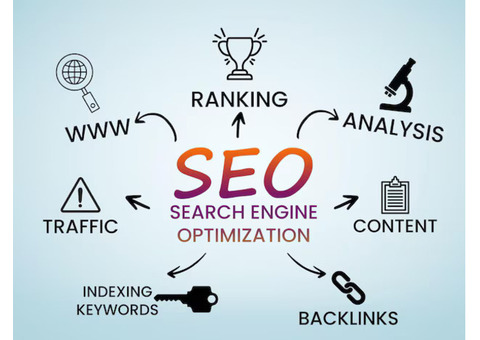 Get Top SEO Strategies By The Best SEO Company