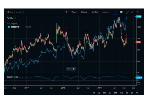 Ensure Powerful Trading with Positional Stock Trading Tips in India