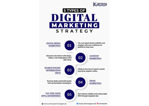 5 Types of Digital Marketing Strategy