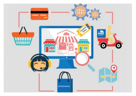 Top E-commerce Development Company in USA