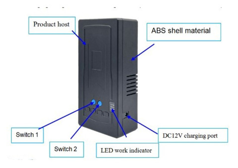 5g Cell Phone Signal Wifi Gps Bluetooth Blocker