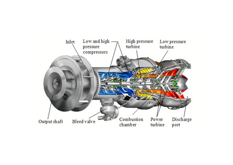 Exploring the Core Components of Gas Turbines