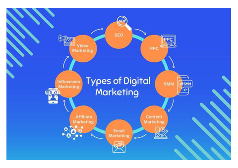 Discover the Different Types of Digital Marketing