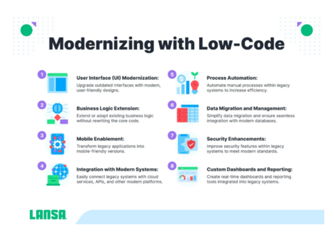 Low Code Management Simplified: A Practical Overview