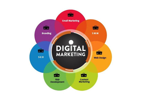 Slashford: Best Digital Marketing Services In Kerala