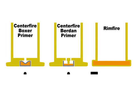 Main Difference Between Centerfire and Rimfire Ammo