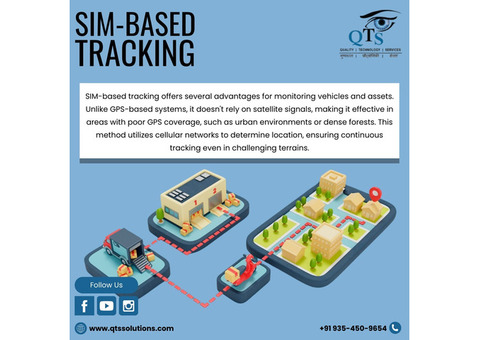 Real-Time SIM-Based Tracking – Track Anything, Anywher