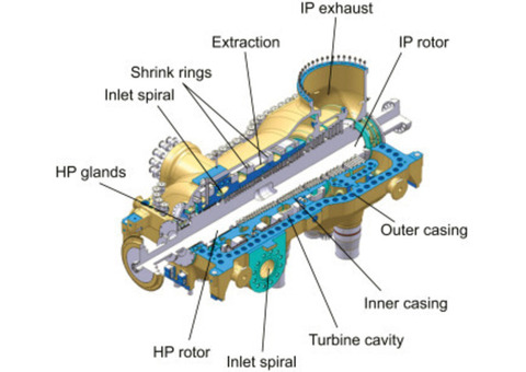 Steam Turbine Parts Manufacturing | Bangalore | BVPL