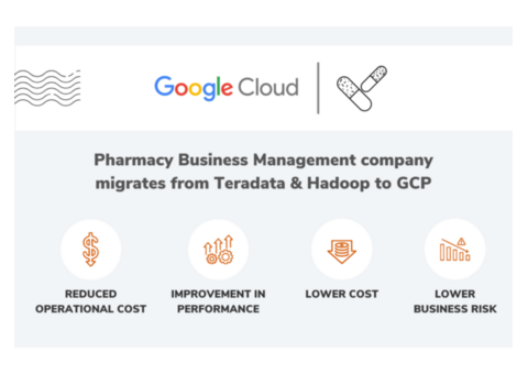 Seamless GCP Migration | Optimize Your Cloud Transition Today!