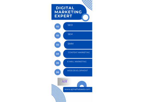 best digital marketing expert solution in Kochi