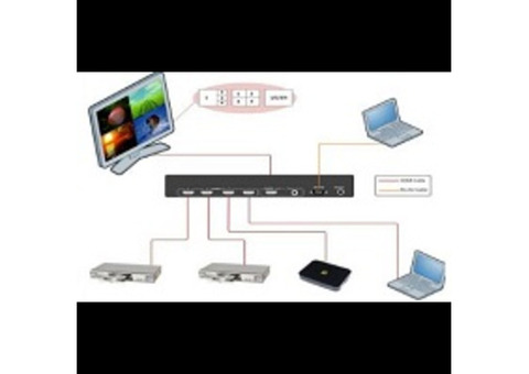 Access PCs remotely and mitigating time using the KVM over IP software