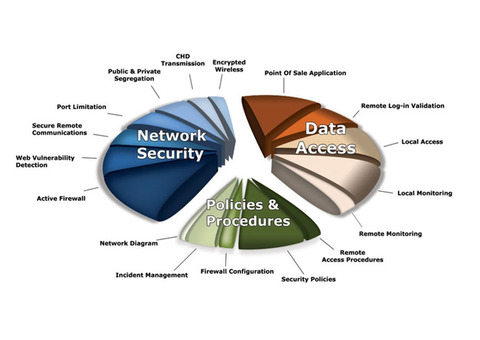 PCI DSS Certification in Saudi Arabia