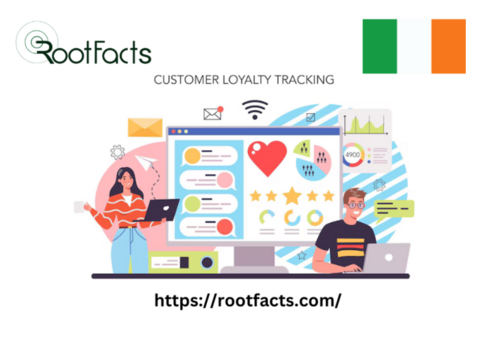 Enhance Engagement with Marketing Software in Cork, Ireland