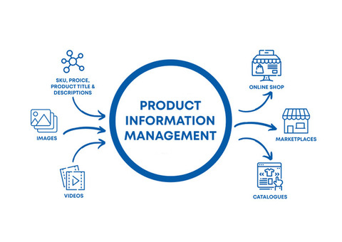 New Product Development