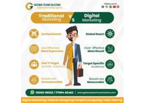 PPC Advertising Experts in Bangalore | Gateway Techno Solutions