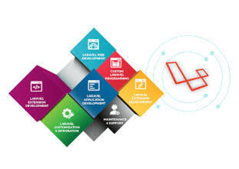 Select Best Laravel Development Company for Brands