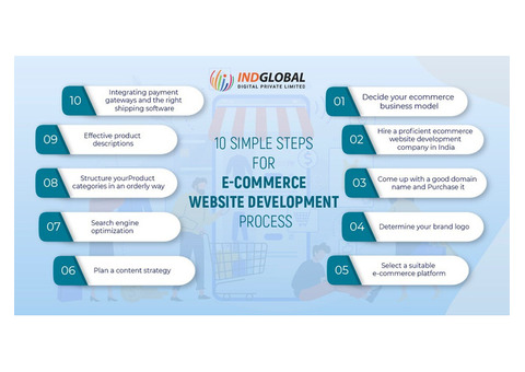 Ecommerce development company in Dubai