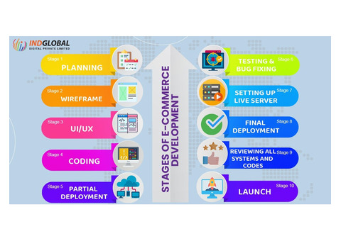 Ecommerce Website Design & Development Company In Dubai