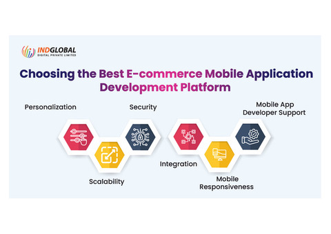 premium ecommerce website design in Dubai
