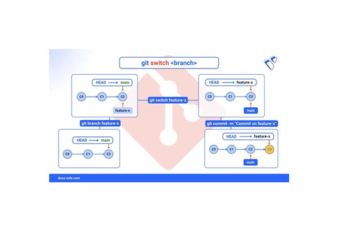 How to Use git switch branch to Change Branches in Git