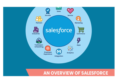Best Salesforce Health Cloud Implementation Services in USA