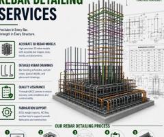Accurate Rebar Detailing Services Austin For Optimal Bar Placements