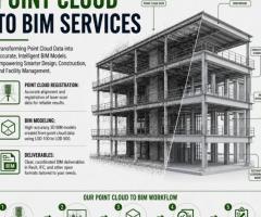 Austin’s Best Point Cloud to BIM Services Provider